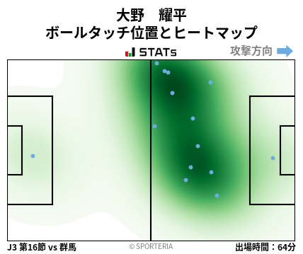 ヒートマップ - 大野　耀平