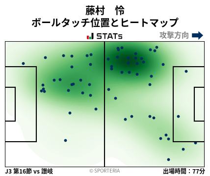 ヒートマップ - 藤村　怜