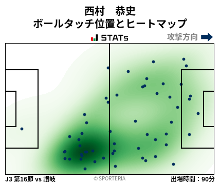 ヒートマップ - 西村　恭史