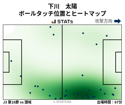 ヒートマップ - 下川　太陽