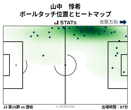 ヒートマップ - 山中　惇希