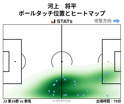 ヒートマップ - 河上　将平