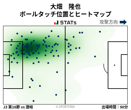 ヒートマップ - 大畑　隆也