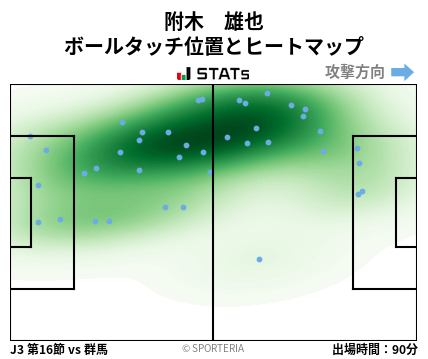 ヒートマップ - 附木　雄也