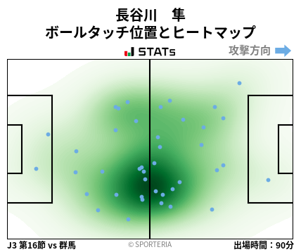 ヒートマップ - 長谷川　隼