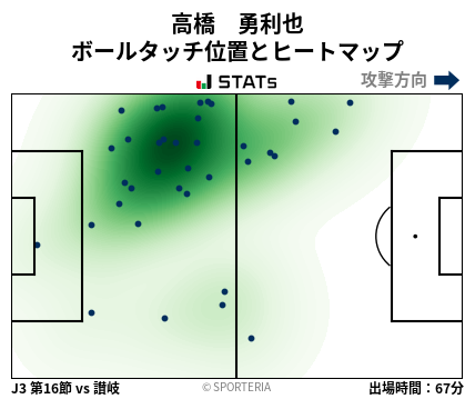 ヒートマップ - 高橋　勇利也