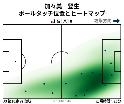 ヒートマップ - 加々美　登生
