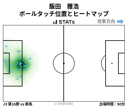 ヒートマップ - 飯田　雅浩