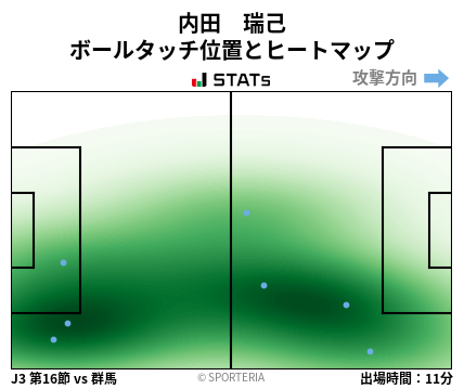 ヒートマップ - 内田　瑞己