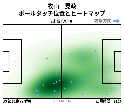 ヒートマップ - 牧山　晃政