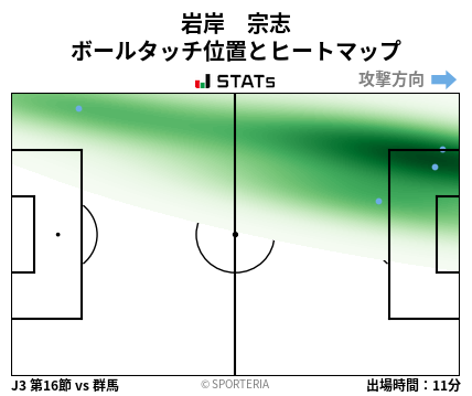 ヒートマップ - 岩岸　宗志