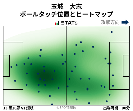 ヒートマップ - 玉城　大志