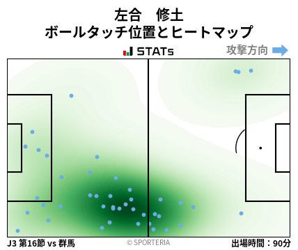 ヒートマップ - 左合　修土