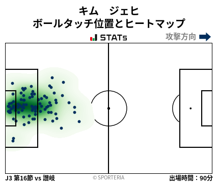ヒートマップ - キム　ジェヒ