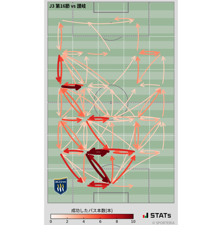 エリア間パス図