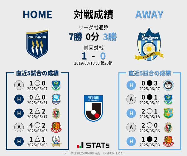 前節までの対戦成績
