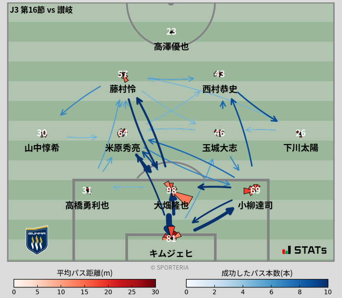 パスソナー・パスネットワーク