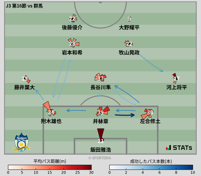 パスソナー・パスネットワーク