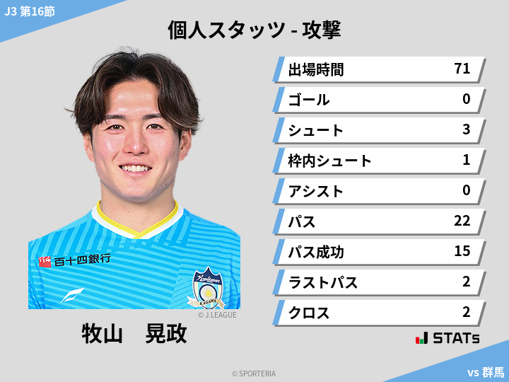 攻撃スタッツ - 牧山　晃政