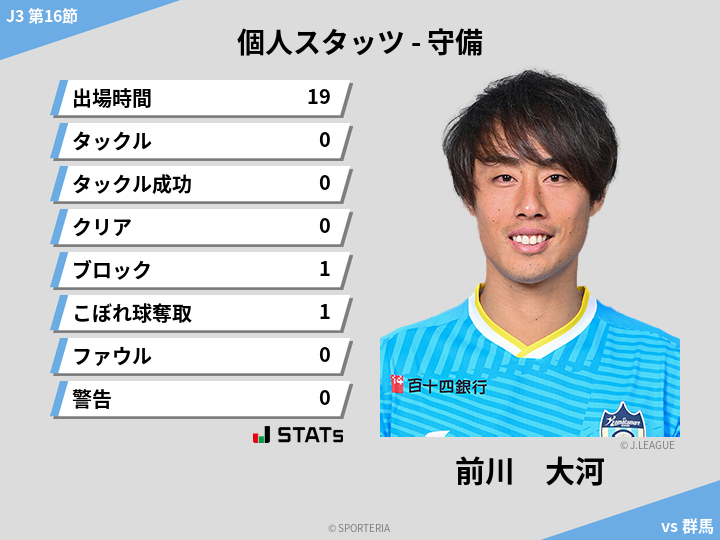 守備スタッツ - 前川　大河