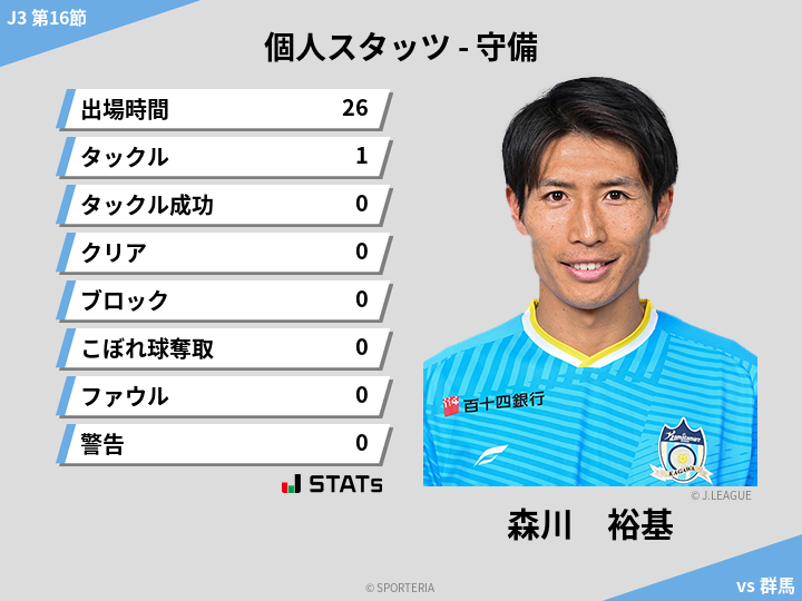 守備スタッツ - 森川　裕基