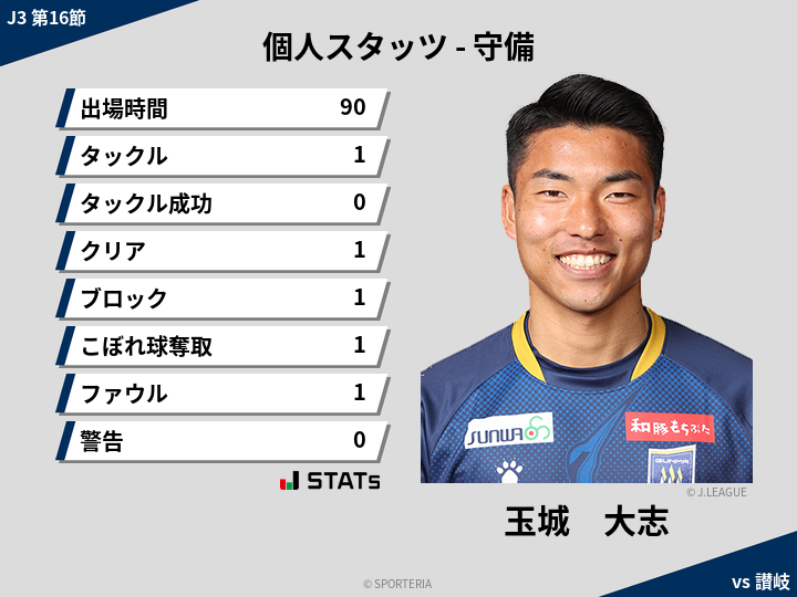 守備スタッツ - 玉城　大志