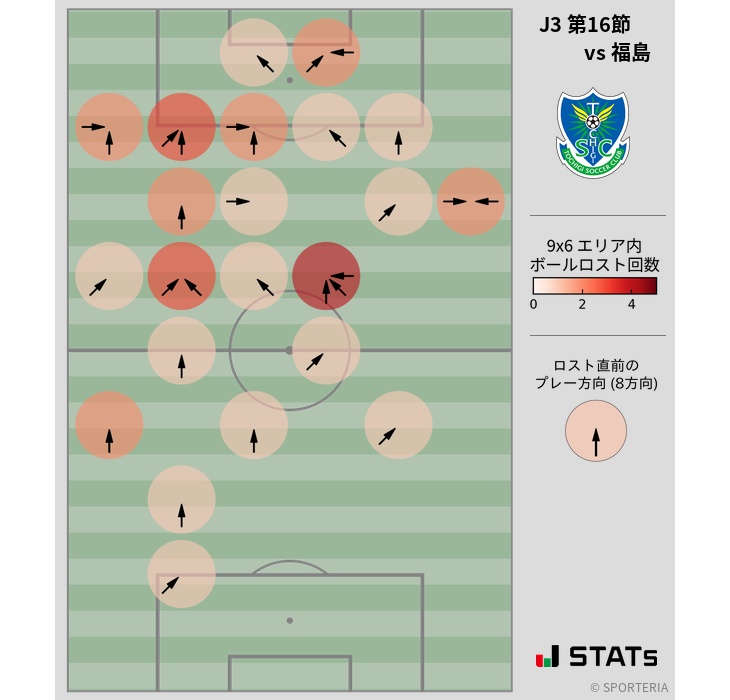 ボールロスト位置