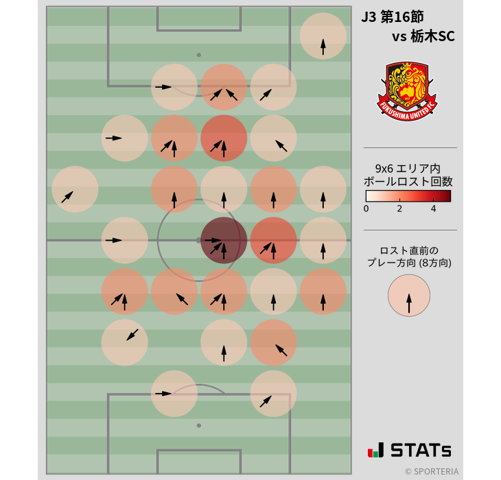 ボールロスト位置