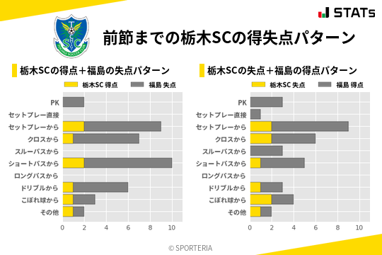 得失点パターン