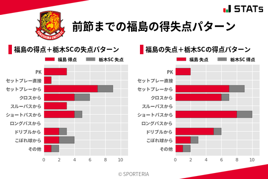 得失点パターン