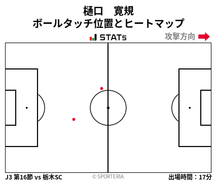 ヒートマップ - 樋口　寛規