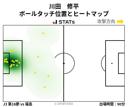 ヒートマップ - 川田　修平