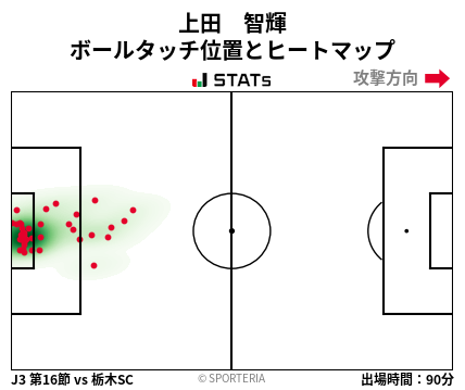 ヒートマップ - 上田　智輝
