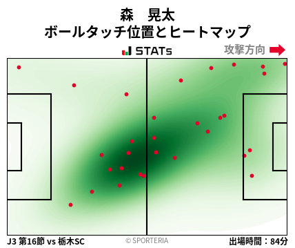 ヒートマップ - 森　晃太
