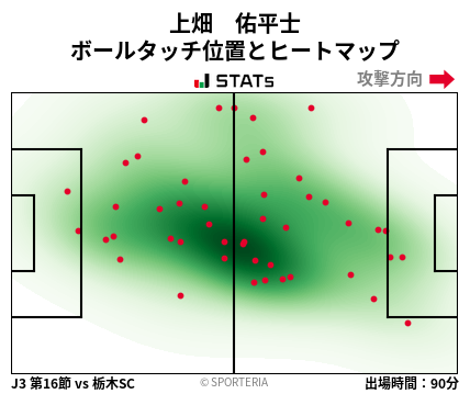 ヒートマップ - 上畑　佑平士