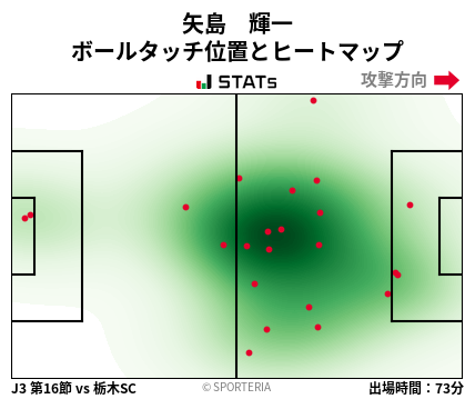 ヒートマップ - 矢島　輝一