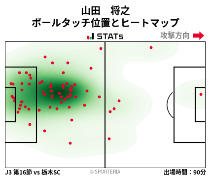ヒートマップ - 山田　将之