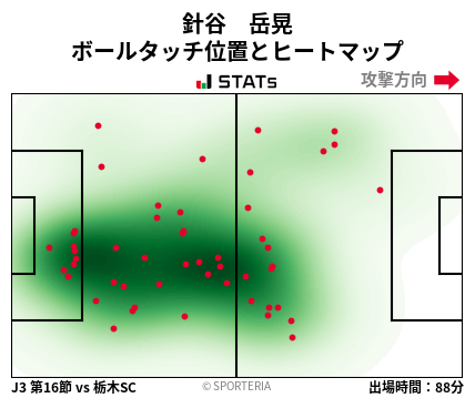 ヒートマップ - 針谷　岳晃