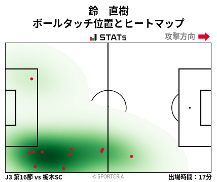 ヒートマップ - 鈴　直樹