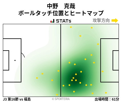 ヒートマップ - 中野　克哉