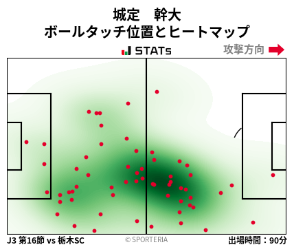 ヒートマップ - 城定　幹大