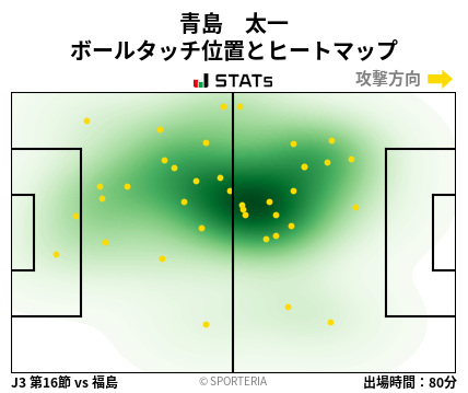 ヒートマップ - 青島　太一