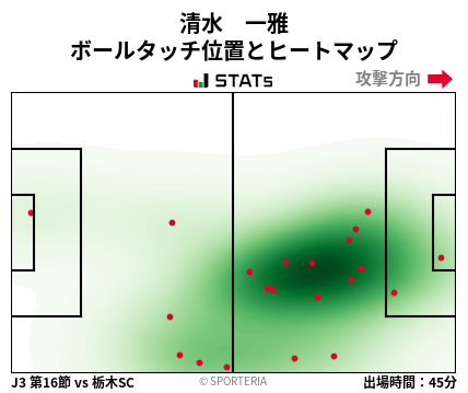 ヒートマップ - 清水　一雅