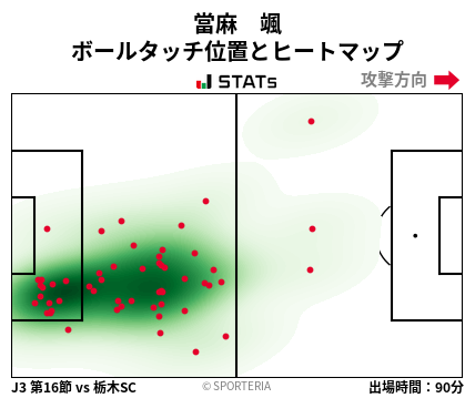 ヒートマップ - 當麻　颯