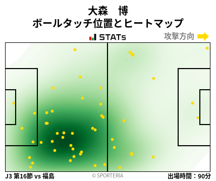 ヒートマップ - 大森　博