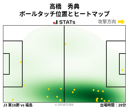 ヒートマップ - 高橋　秀典