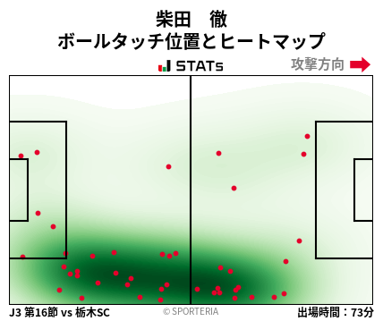 ヒートマップ - 柴田　徹