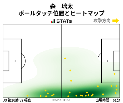 ヒートマップ - 森　璃太