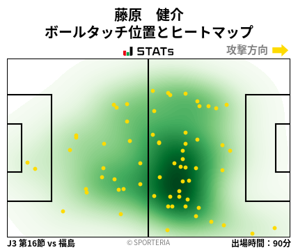 ヒートマップ - 藤原　健介