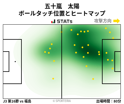 ヒートマップ - 五十嵐　太陽